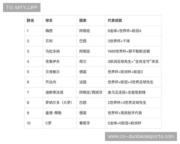 全球足球联赛球星实力排名前十名解析 每个球员背后的影响力与成就 全球足球联赛球星实力排名前十名解析 每个球员背后的影响力与成就